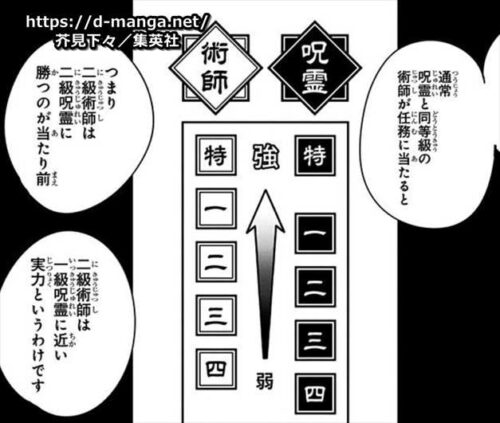 呪術廻戦考察特級呪霊全5名一覧まとめ漏瑚とは真人とは花御とは陀艮とは特級仮想怨霊 ドル漫