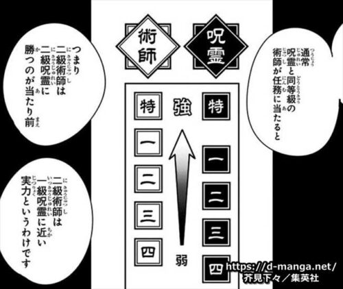 呪術廻戦考察 一級呪師 キャラクター全一覧まとめ 七海建人 狗巻棘 与幸吉 冥冥 日下部篤也 禪院直毘人 庵歌姫 加茂憲紀 東堂葵とは 画像あり 1級呪術師 ドル漫